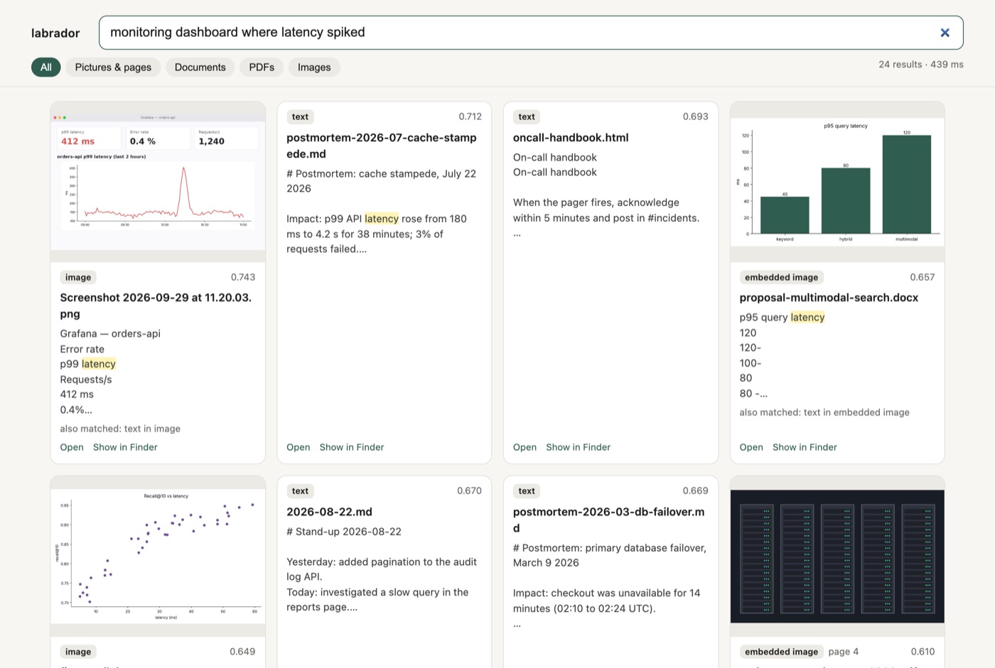 labrador results for 'monitoring dashboard where latency spiked': Grafana screenshot first, cache stampede postmortem second