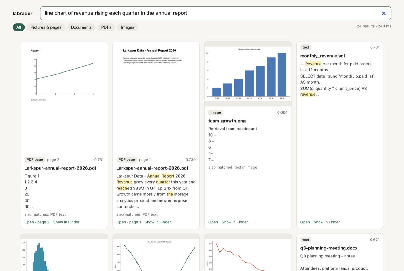 labrador web UI showing page 2 of an annual report PDF, a line chart of revenue, as the top result